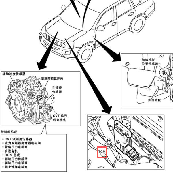 2012年日产奇骏TCM安装位置