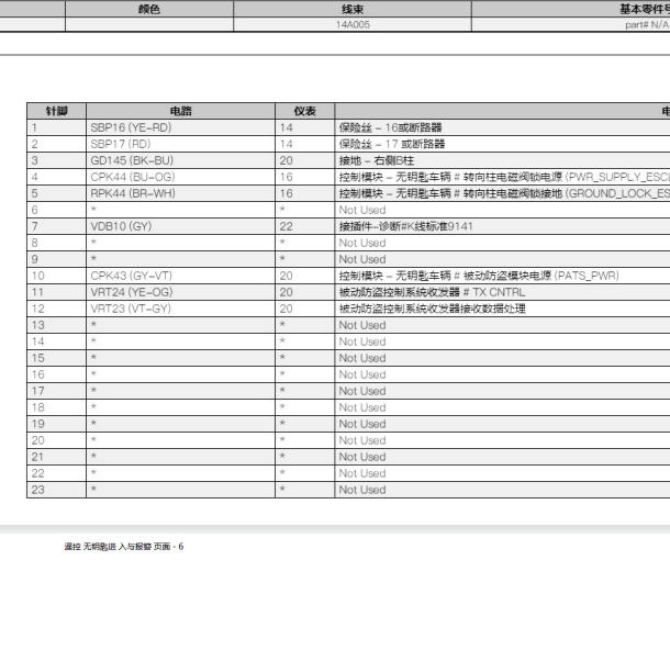 2013年福特翼博无钥匙模块针脚定义