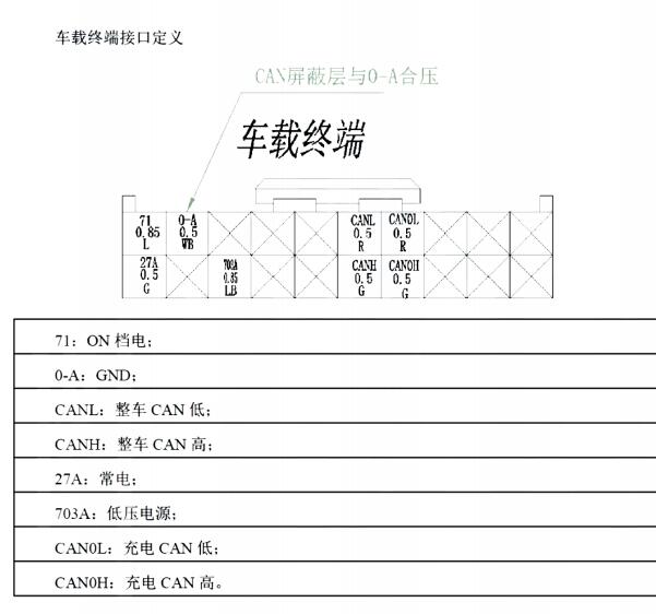 2019年开沃D10 网络通讯针脚资料