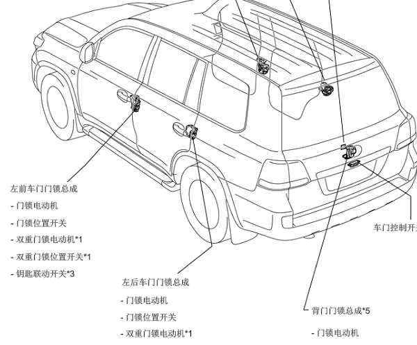 2012年丰田兰德酷路泽车门控制模块电路图和位置