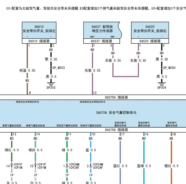 2025年东风风神L7安全气囊电路图