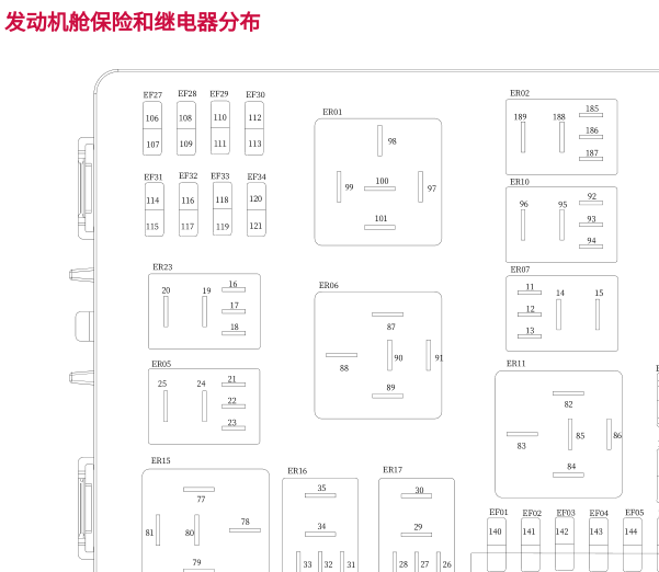 2024年长安UNI-V保险丝资料