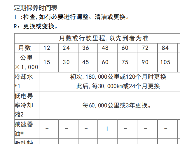 2024年起亚EV5 保养周期表