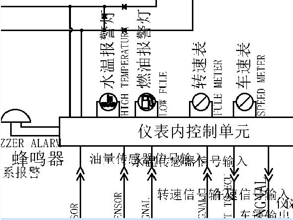 2013年长安星光里程表电路图