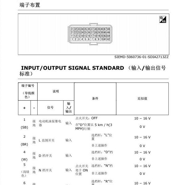2011年日产阳光变速箱针脚定义