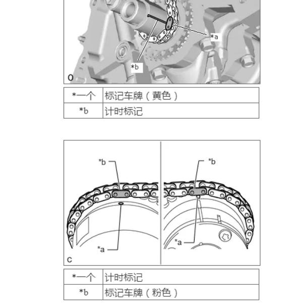 2018年丰田雅力士发动机正时资料