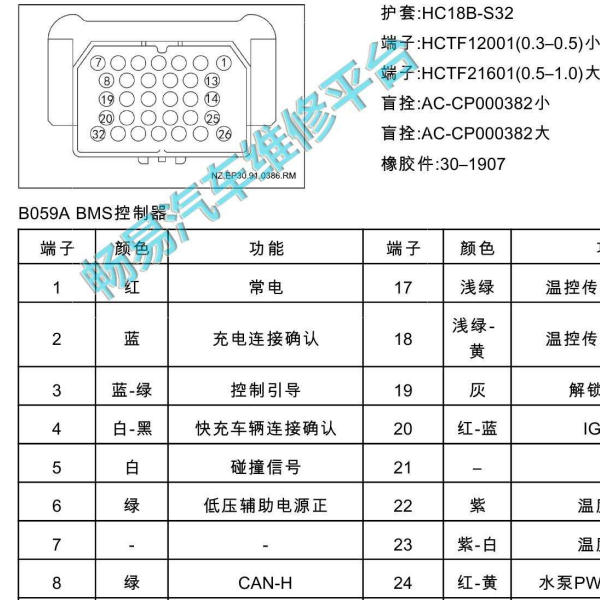 2022年哪吒U Pro电池系统32针插头针脚定义