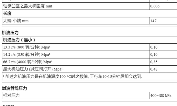 2015年沃尔沃XC60发动机燃油压力数据资料