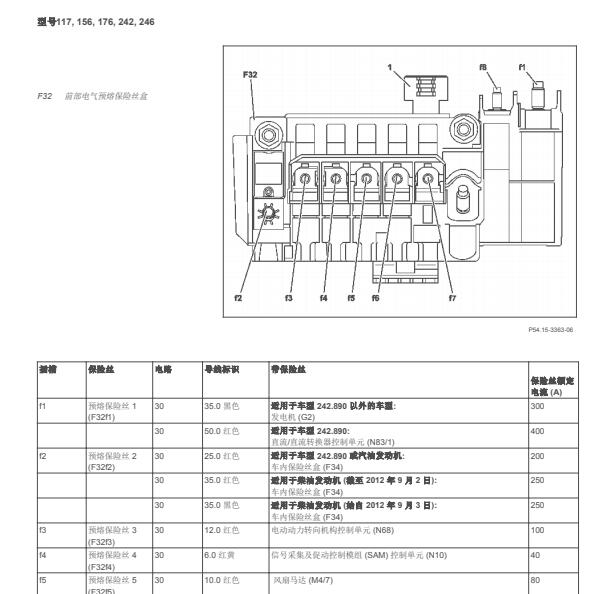 2018年奔驰CLA200保险继电器资料