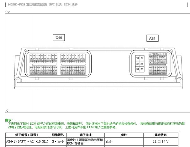 2020年丰田RAV4 发动机针脚资料