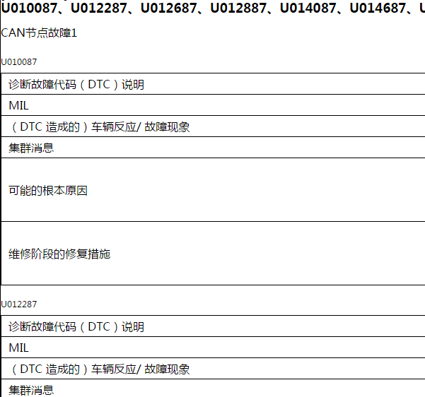 2017年长城哈弗H6  U010087故障码资料
