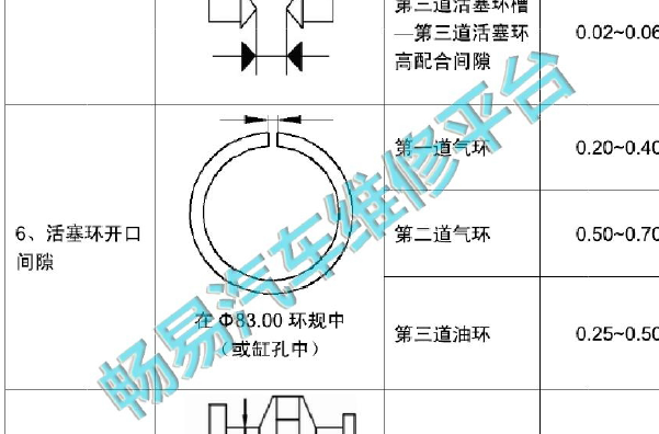 2017年江淮瑞风M4 HFC4DB1-2D发动机间隙数据资料