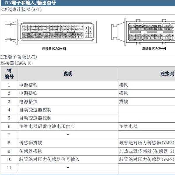 2007年起亚赛拉图发动机针脚资料