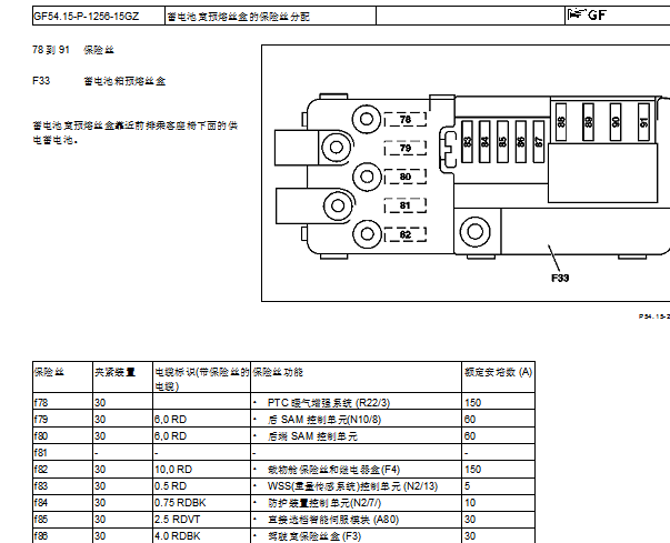 2008年奔驰GL350保险丝继电器资料
