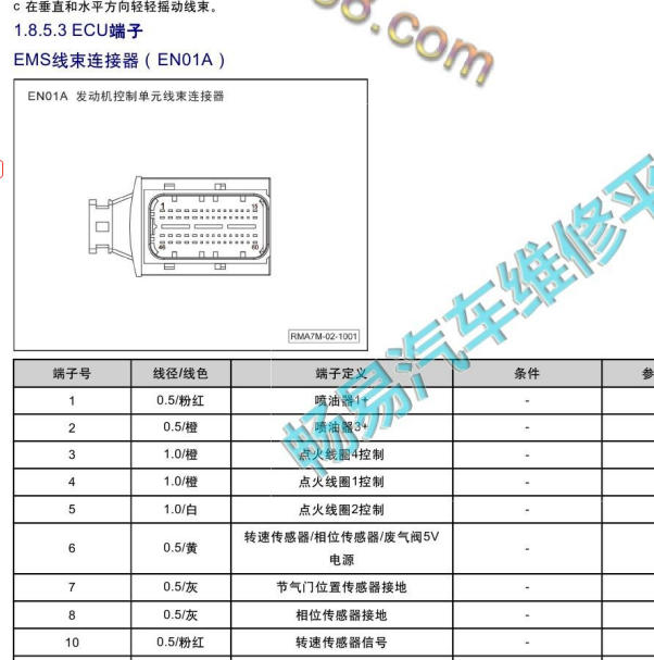 2019年传祺GS8 发动机针脚定义
