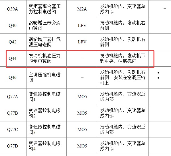 2016年别克威朗机油阀位置
