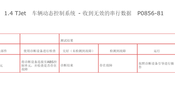 2011年菲亚特博悦P0856故障码和相关电路图资料