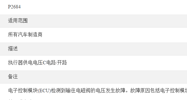 P2684故障码说明资料