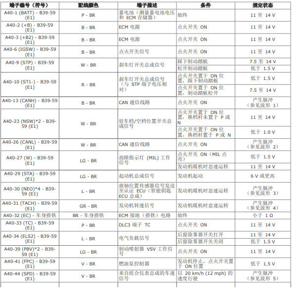2011年丰田花冠发动机针脚定义
