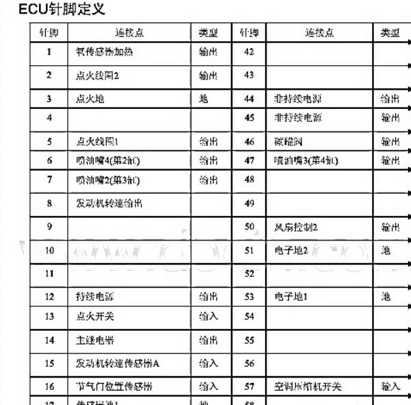 2011年金杯海狮4RB2发动机针脚定义