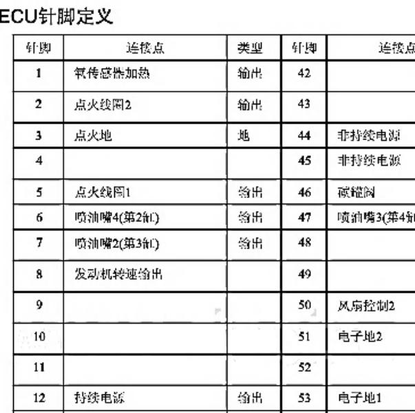 2011年金杯大海狮4RB2发动机针脚