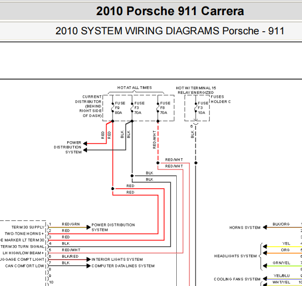 2010年保时捷911Carrera 前后端模块和网关电路图
