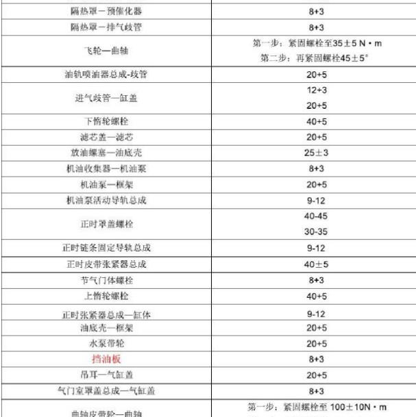 2012年奇瑞瑞虎1.6发动机正时扭矩