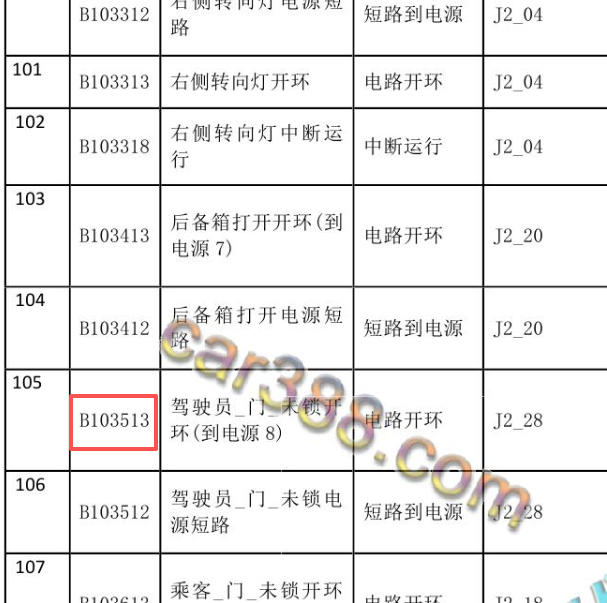 2021年长安CS35PLUS B103513故障码资料