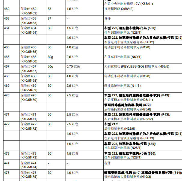 2014年奔驰S400保险说明