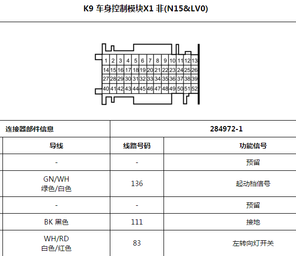 2019年五菱宝骏510车身电脑针脚资料