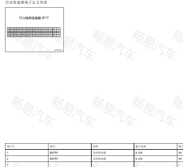 2016年吉利远景变速箱电脑针脚和位置资料