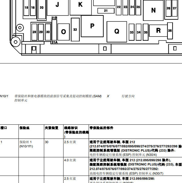 2012年奔驰E260前SAM保险盒说明