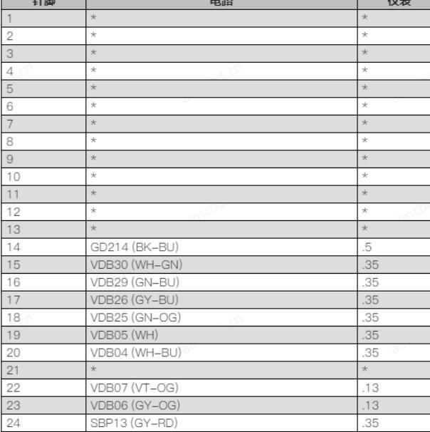 2016年福特锐界网关针脚定义
