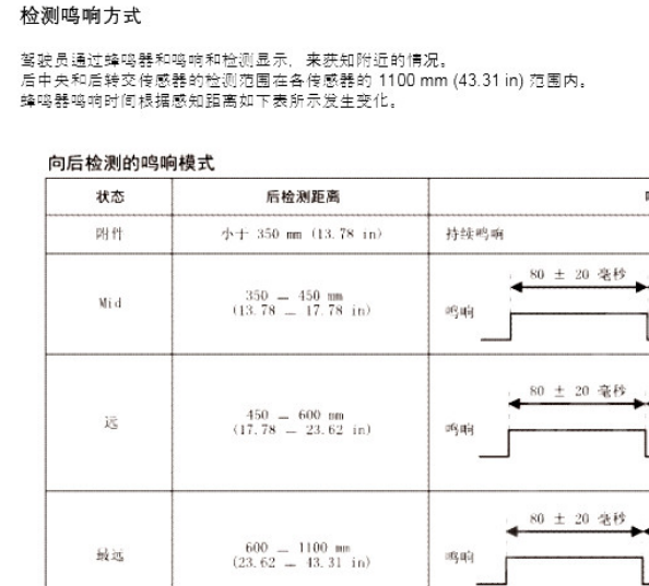 2010年本田CRV 雷达维修手册