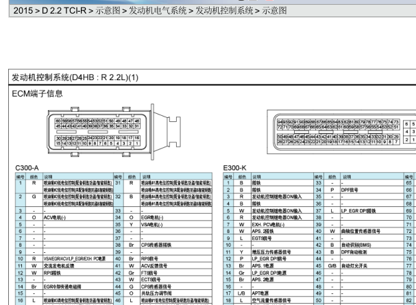 2015年现代格锐发动机电路图和针脚资料
