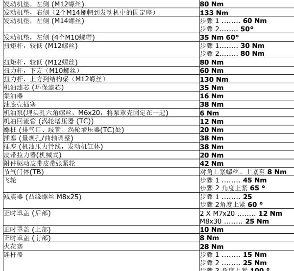2006年沃尔沃S40发动机缸盖扭矩