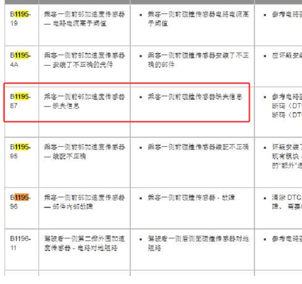 2011年路虎揽胜B1195-87故障码相关电路图和位置