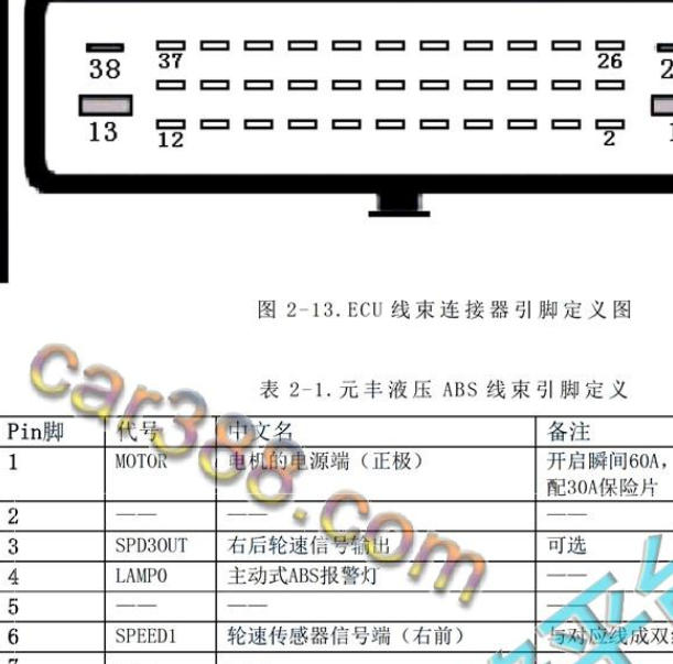 2018-2020年长安新豹T3 ABS针脚定义