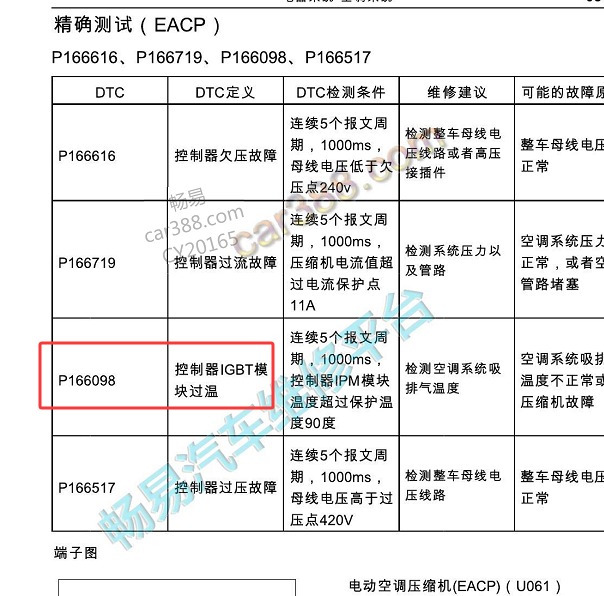 2021年合众哪吒V P166098故障码和继电器位置资料