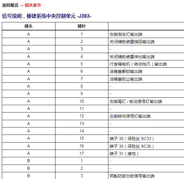2011年大众途锐J393针脚定义