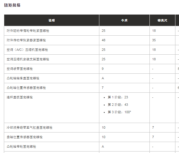 2012年捷豹XJL 发动机扭矩