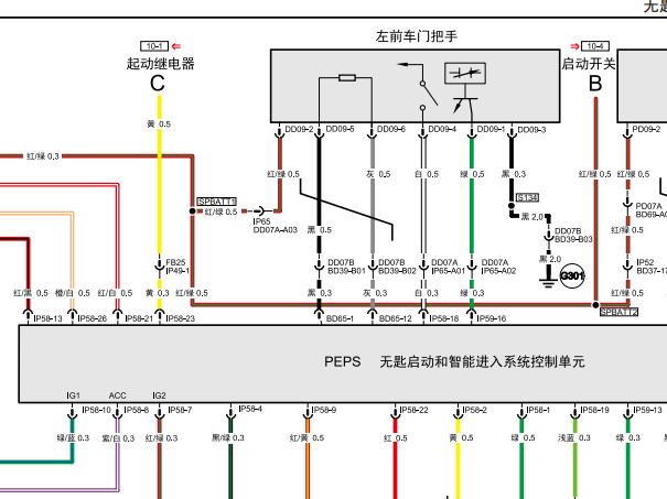 2012年广汽传祺GS5智能钥匙电路图资料