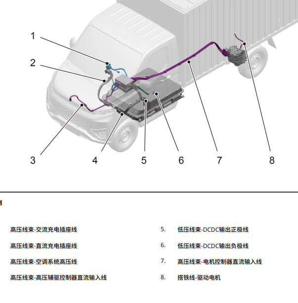 2023年吉利远程星享F1低压插头位置图