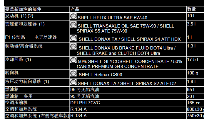 2009年法拉利F430发动机机油数据和更换资料