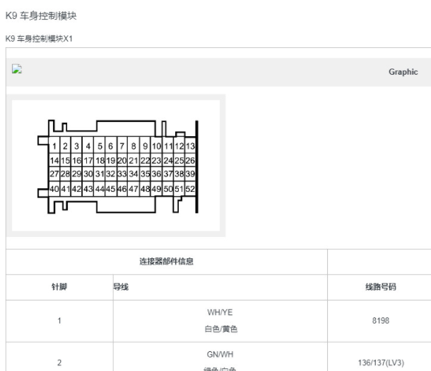2019年五菱宝骏730车身电脑针脚资料