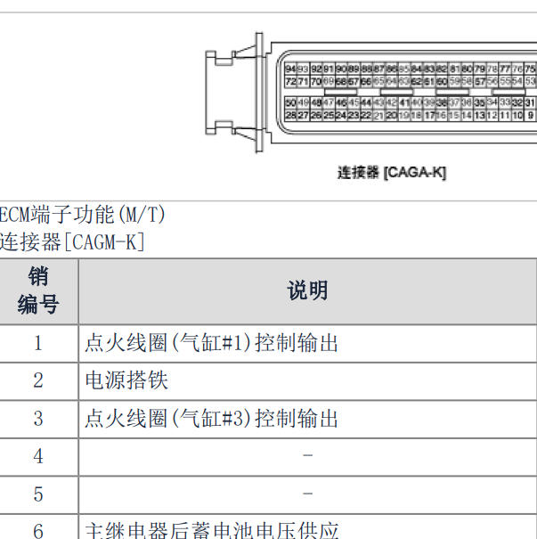 2008年起亚赛拉图发动机94针针脚定义