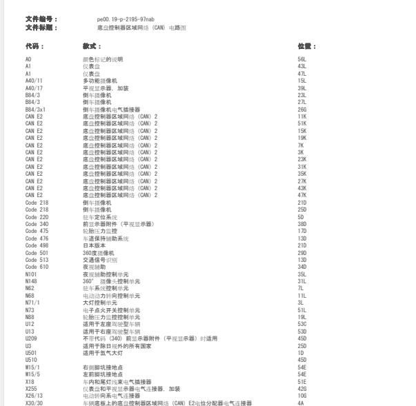 2015年奔驰GLS 350d网络通讯电路图