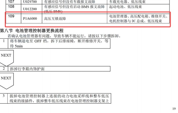 2017年比亚迪秦P1A6000故障码相关资料