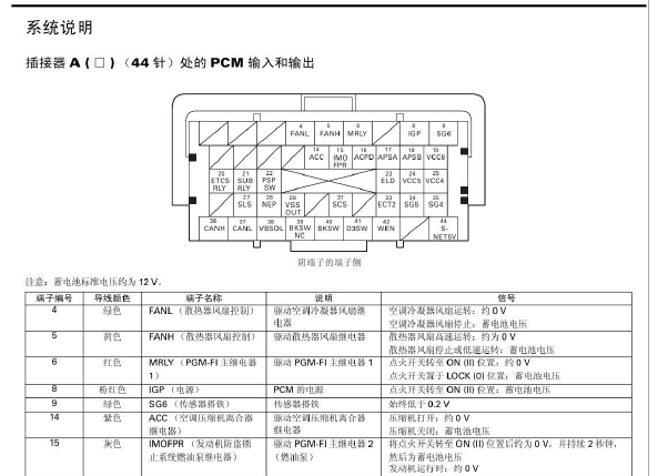 2009年本田奥德赛发动机电脑端子图
