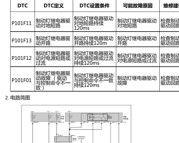 2020年小鹏P7故障码诊断资料